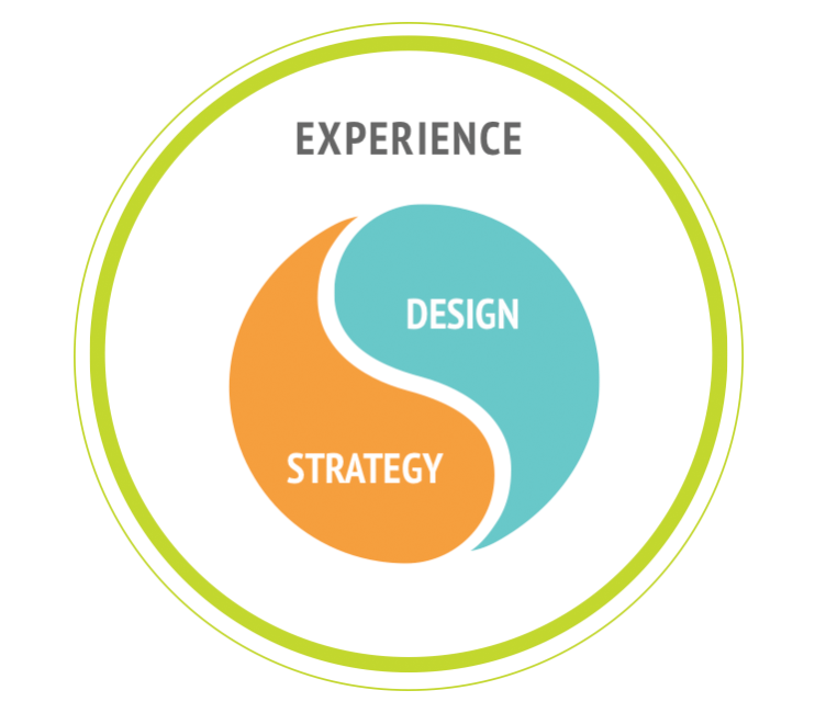 experience_strategy_design